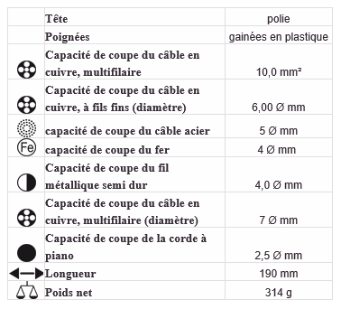 pince coupe cable